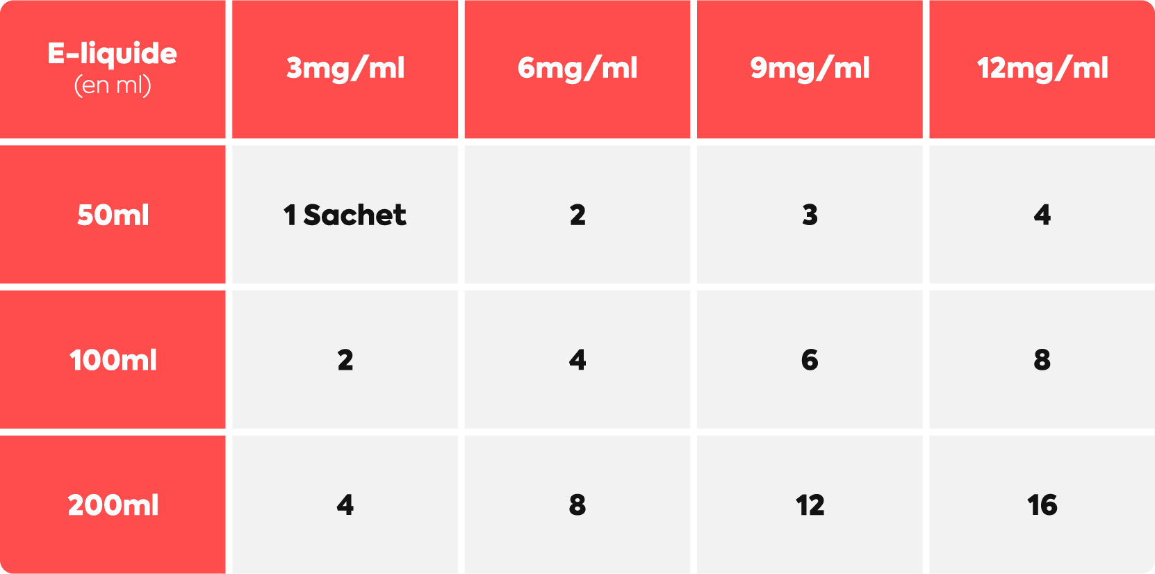 Tableau Nicotine